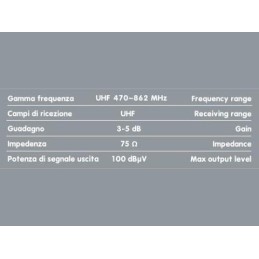 Antenna TV digitale \nGlobo 1 | Topgear.it