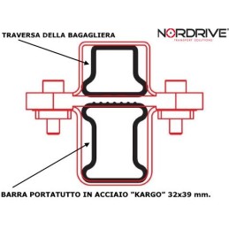 Set adattatori per fissaggio \nbagagliera su barre Kargo | Topgear.it