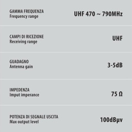 Antenna TV digitale Globo 1 - 130 mm | Topgear.it